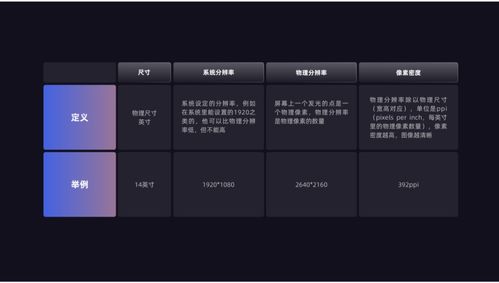 web产品设计的适配方法